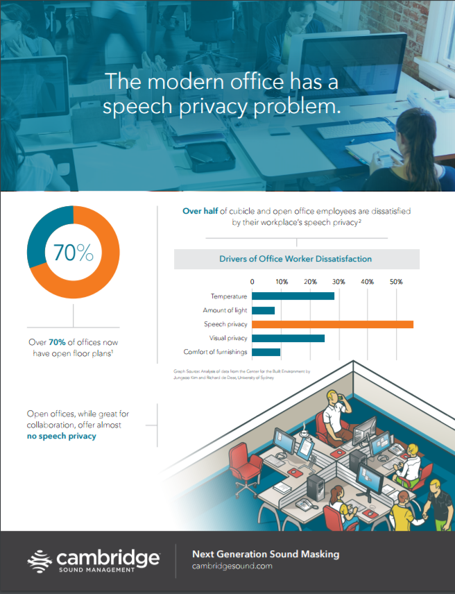 speech privacy in the modern office